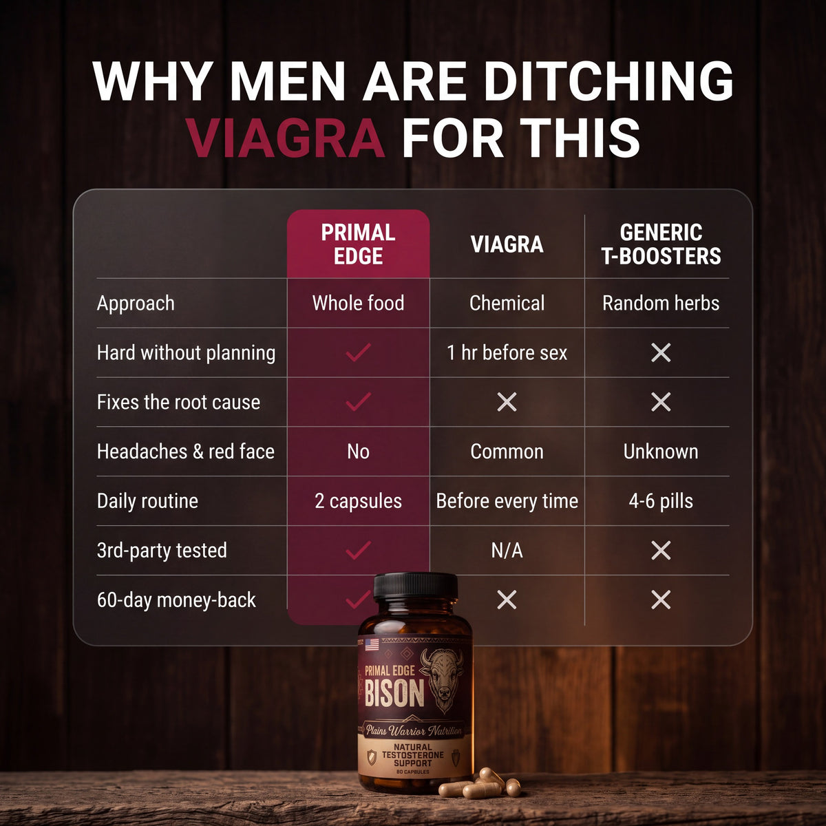 ED | Why men are ditching Viagra for this