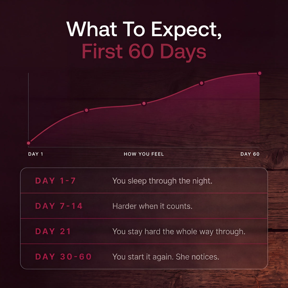 ED | What to expect in the first 60 days
