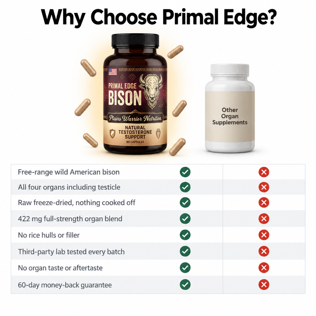 Primal American Bison | Blood Pressure Support