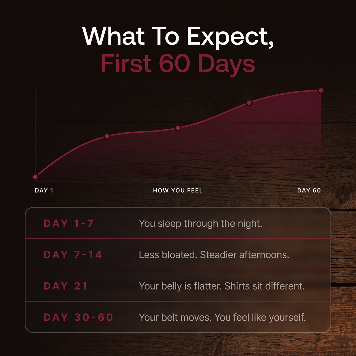 What to expect in the first 60 days