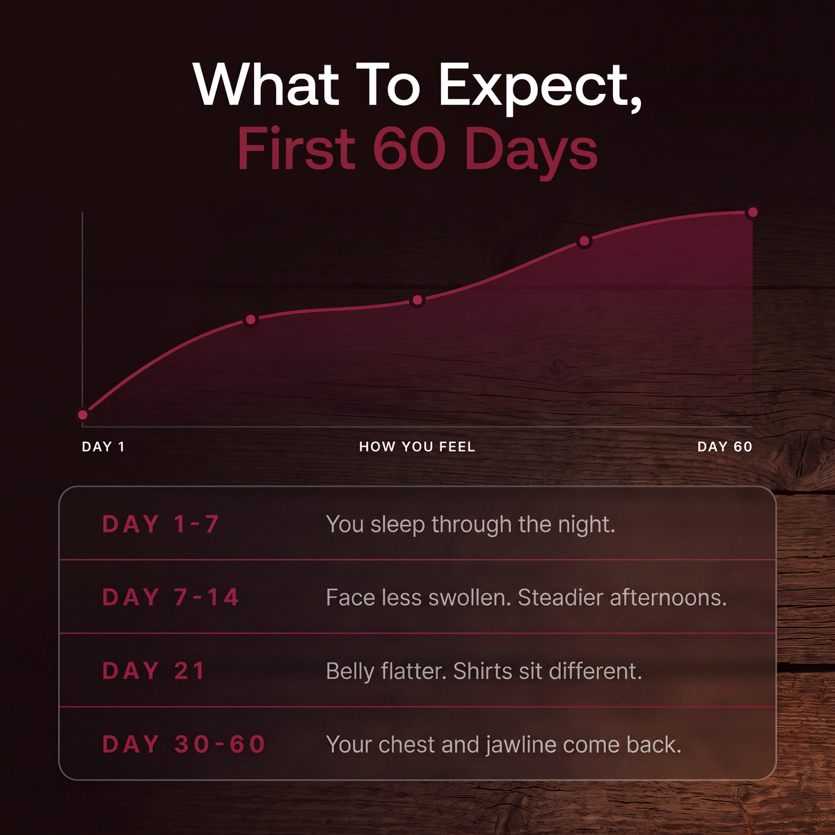 C | What to expect in the first 60 days
