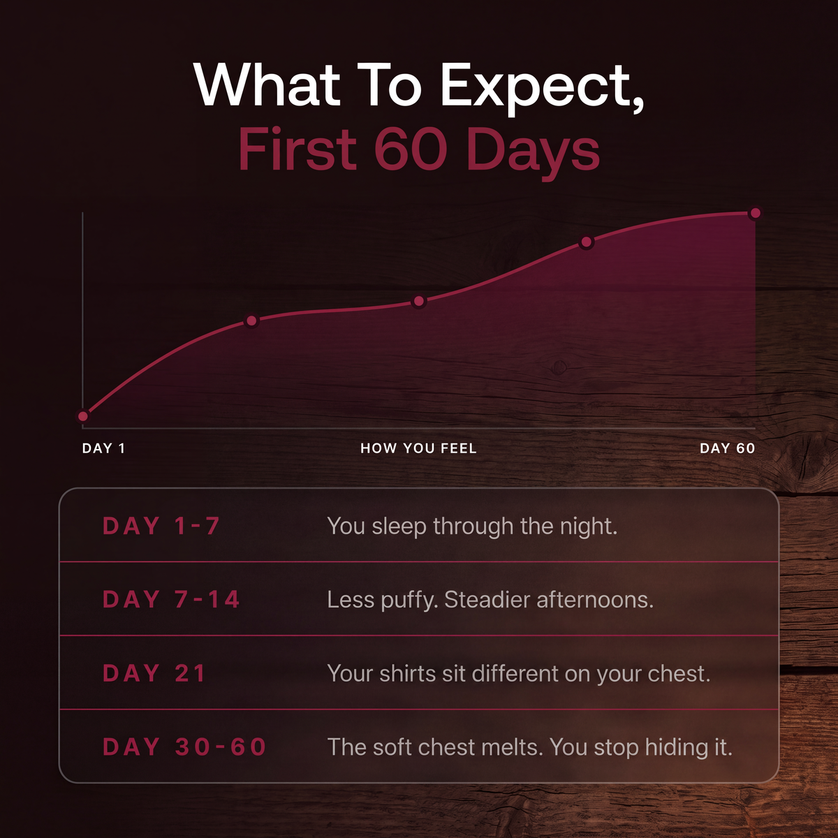 MB | What to expect in the first 60 days